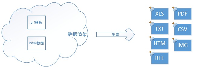 数据渲染过程图